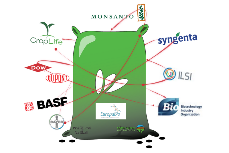 Monsanto lobira da prestane procenjivanje rizika GMO testiranjem na životinjama