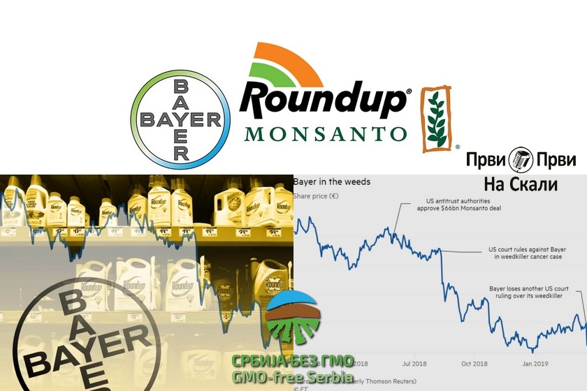 GMO gigant Bajer (Monsanto) u krizi - kažnjen ukupno 9,5 milijardi dolara zbog glifosata, ima 50.000 nerešenih parnica, duguje 38 milijardi evra