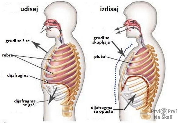 udisaj-izdisaj