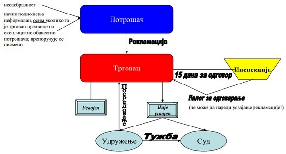 saobraznost saobraznost