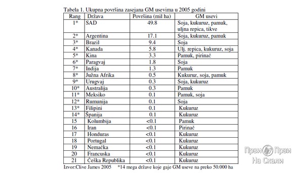 PRVI PRVI NA SKALI Bioeticki aspekti istrazivanja i koriscenja rezultata u oblasti geneticki modifikovanih organizama - tabela