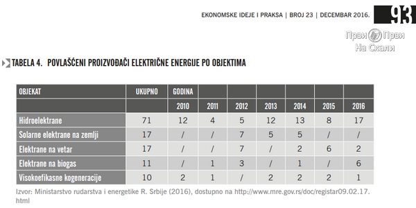 PRVI PRVI NA SKALI Uredbe o povlascenim proizvodjacima elektricne energije