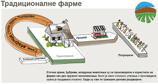 PRVI PRVI NA SKALI Pitanje suvereniteta u proizvodnji hrane je ključno i za pitanje GMO - tradicionalna farma