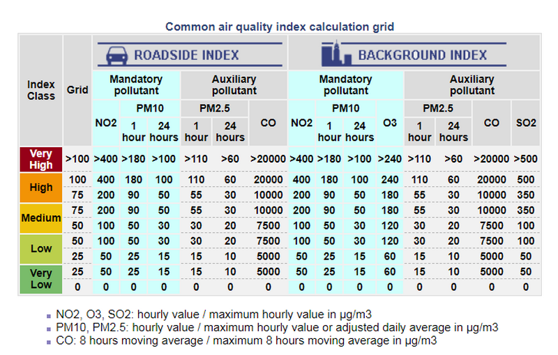 PRVI PRVI NA SKALI Air Quality Now