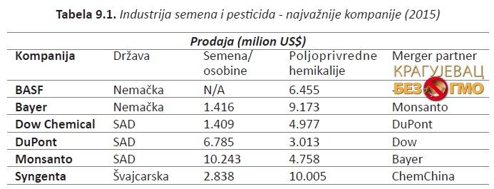 PRVI-PRVI-NA-SKALI-Kragujevac-Inovacije u prehrambenom sisitemu GMO; Organska proizvodnja - Tatjana Brankov 5 PRVI-PRVI-NA-SKALI-Kragujevac-Inovacije u prehrambenom sisitemu GMO; Organska proizvodnja - Tatjana Brankov 5