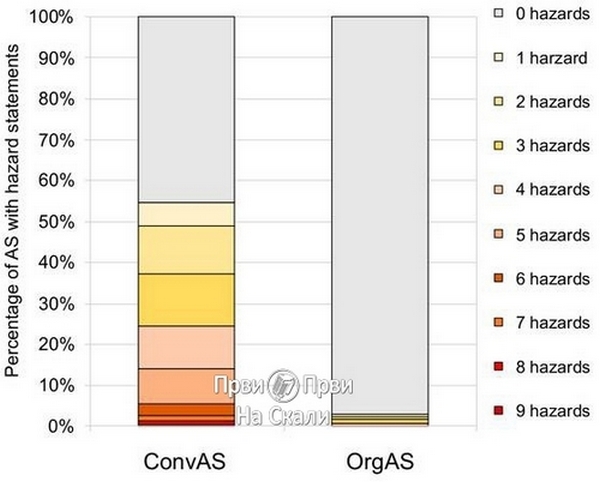 PRVI PRVI NA SKALI Pesticidi u konvencionalnoj i organskoj poljoprivredi 1