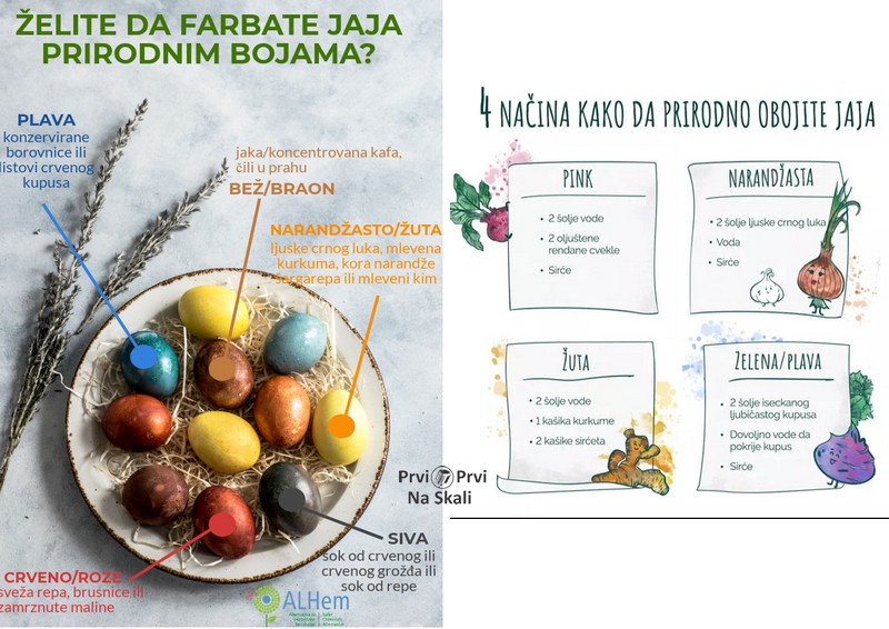 prvi_prvi_na_skali_farbanje_jaja_prirodnim_bojama