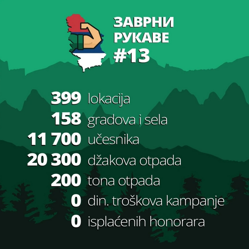 PRVI PRVI NA SKALI Zavrni rukave do sada najveca 399 lokacija 11.700 ucesnika 20.300 dzakova Kragujevac 8 lokacija 9-2
