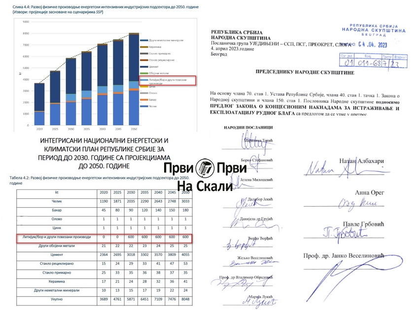Proizvodnja litijuma u Srbiji je izvesna - prema predlozima vlasti (INEKP) i dela opozicije (zakoni u proceduri od 4. aprila)?