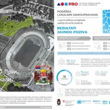 Ekološka inicijativa grada Kragujevca i UG PRVI PRVI NA SKALI među 18 u Srbiji koje podržava Švajcarska